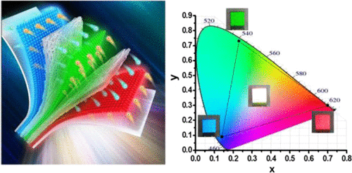 Large-Area Tunable Red/Green/Blue Tri-Stacked Quantum Dot Light-Emitting Diode Using Sandwich-Structured Transparent Silver Nanowires Electrodes